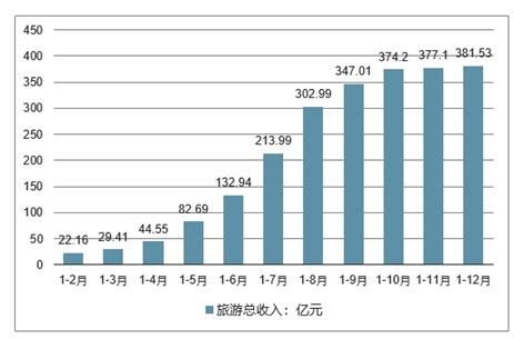 2022年9月青海省（境内目的地/货源地）进出口总额及进出口差额统计分析_贸易数据频道-华经情报网