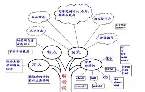 英语时态思维导图图片