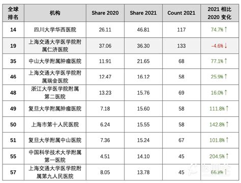 2021年中国MCN机构发展现状分析：发展十分迅猛，机构数量呈爆炸性增长_直播_智研_投融资