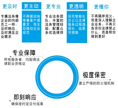 刑事诉讼三阶段流程图 - 浙江腾智律师事务所