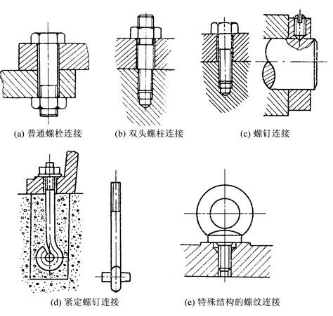 交流伺服电机内部结构图及原理