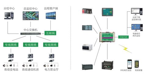 安徽徐州徐州工程机械集团桥机项目 -起重机安全监控系统