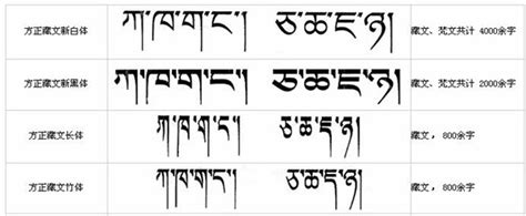 喜马拉雅藏文字体免费下载_喜马拉雅藏文字体官方免费下载[藏文字体]-易佰下载