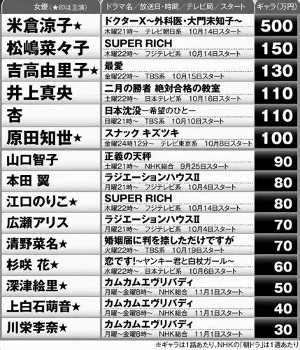 日本50个熟优排名 老司机中意著名AV名字资料及照片_知秀网
