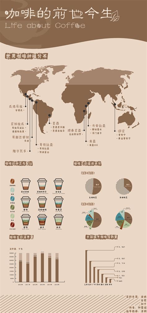 Infograph 信息可视化版式设计 Part 3|平面|信息图表|maf_ - 原创作品 - 站酷 (ZCOOL)