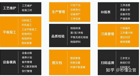 10个方法帮你搞定MES系统项目_【MES】-苏州点迈软件系统有限公司