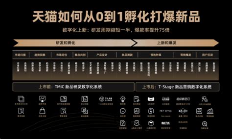 第三方机构：双11当天淘宝DAU同比增长近1亿，天猫GMV强化领先优势