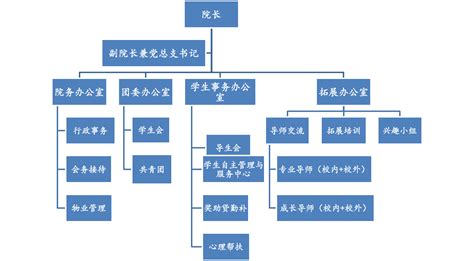 双桥校区（通识学院）组织架构图