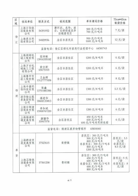 装修垃圾清运费标准2020