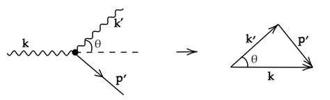 康普顿散射光子能量公式推导的一种方法_康普顿散射公式推导-CSDN博客