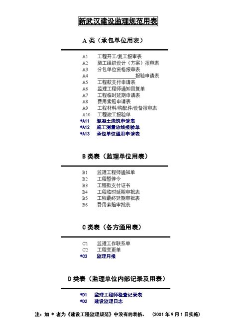《武汉建设监理规范用表》.doc_工程项目管理资料_土木在线