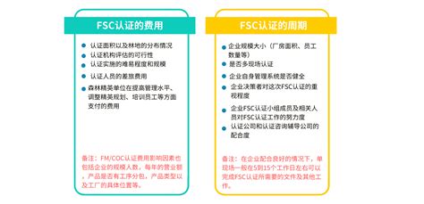 FSC认证流程和标签使用规范-赛德斯威