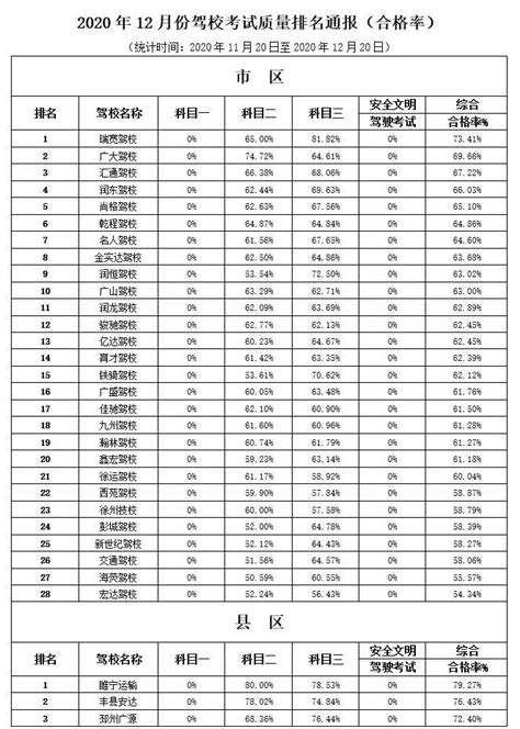 徐州各区县GDP排名榜单，排第一的是……|徐州|贾汪|云龙区_新浪新闻