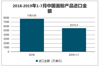 2021年中国面粉行业全景速览：行业竞争激烈，出口集中度较高[图]_智研咨询