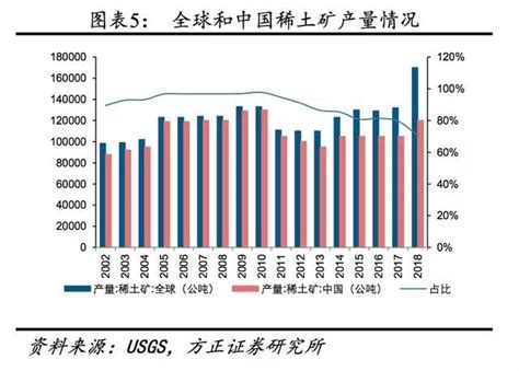 稀土市场分析报告_2018-2024年中国稀土市场深度分析与投资发展战略研究报告_中国产业研究报告网