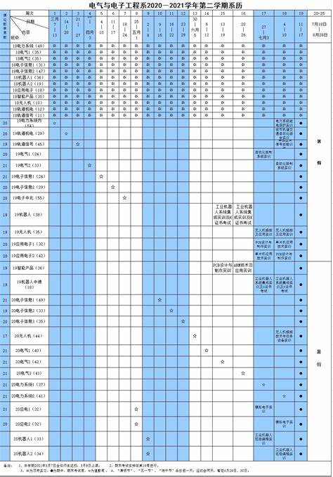 电子信息工程与电气自动化的区别(电气工程与电气工程及自动化区别)