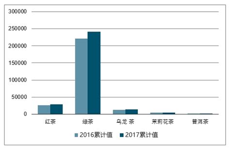 茶叶行业数据分析：2021年中国54.6%消费者最喜爱的茶叶是绿茶__财经头条