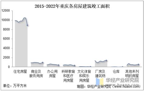 2021年前三季度重庆市建筑业总产值、企业概况及各产业竣工情况统计分析_华经情报网_华经产业研究院