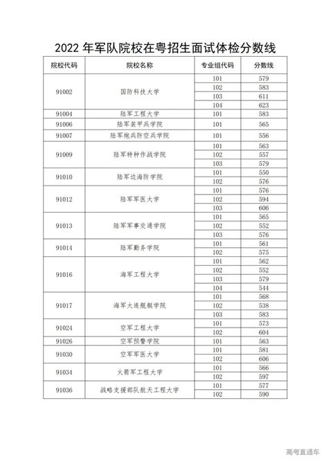 中国人民解放军战略支援部队信息工程大学录取通知书2023发放时间什么时候(查询入口)