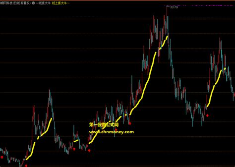 线上抓大牛指标（主图 通达信 贴图）公式只有一条线，过了此线可捉牛股_通达信公式_好公式网