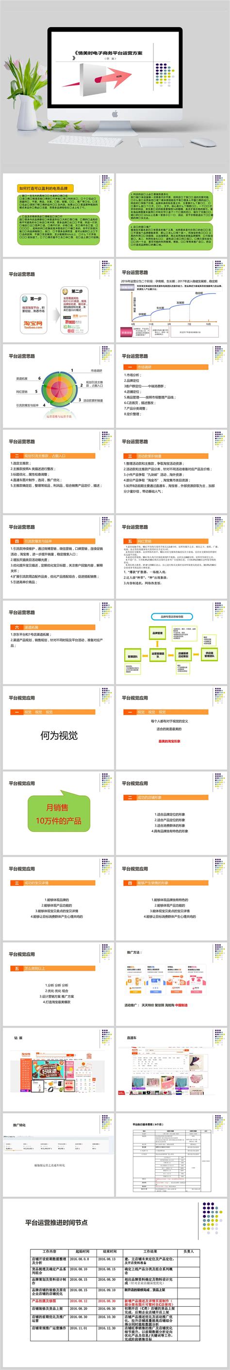 简约风产品电商运营方案PPTppt模板免费下载-PPT模板-千库网