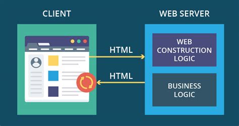 Web-Based Application: What It Is, and Why You Should Use It ...