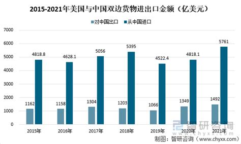 林峰：中美贸易战下出入境旅游影响与对策研究-旅发网,专业的旅游开发运营服务平台www.lvfacn.com