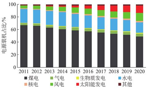 2018年中国电力设备行业产业链及运行回顾与前景展望[图]_智研咨询
