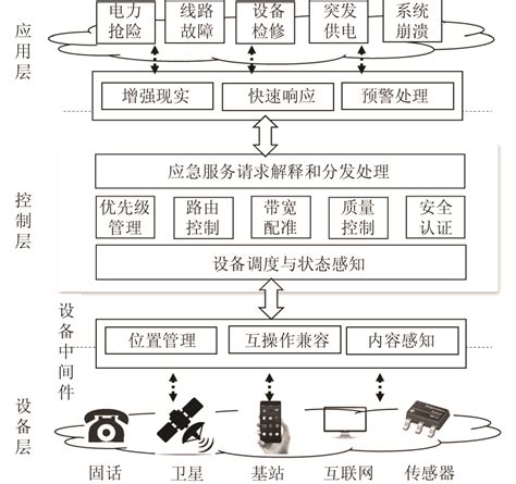 分布式系统解决方案_分布式系统工程案例_分布式指挥中心方案_分布式系统方案专家 - 讯维官网