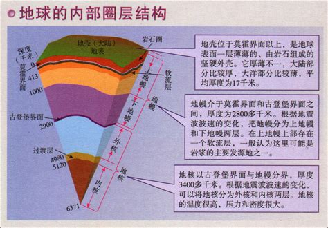 地壳中含量最多的元素是啥（盘点地球内部含量最多的10种元素）_玉环网