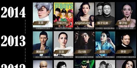 香港娱乐圈十年来的十大魅力男星壁纸_明星_太平洋科技