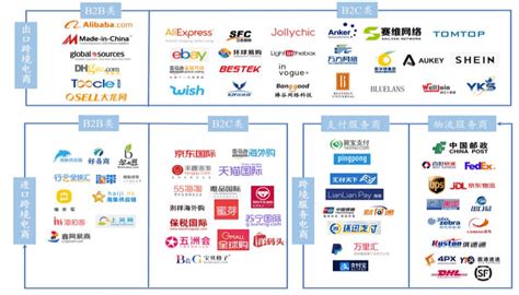 广东制造企业跨境电商品牌出海之 跨境电商新蓝海，赋能企业新增长 -百格活动