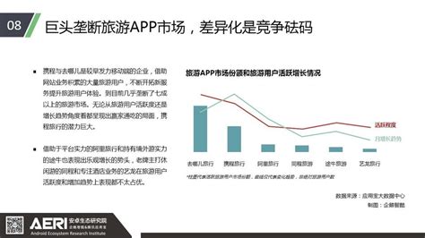 蝉大师2021年五一小长假中国旅游App应用市场报告_艾瑞专栏_艾瑞网