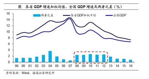 2019国内生产总值排行_最新中国城市GDP百强榜 内蒙古三地上榜(2)_排行榜