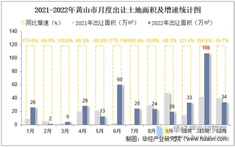 2010-2020年黄山市人口数量、人口性别构成及人口受教育程度统计分析_地区宏观数据频道-华经情报网