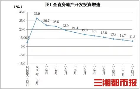 邵阳、长沙、郴州三地去年商品房销售面积增幅最快-三湘都市报
