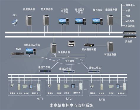 楼宇自动化控制系统_天津力诺科技发展有限公司