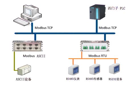 RS485转以太网Modbus RTU转Modbus TCP协议改变了吗-深圳市振鑫通信科技有限公司