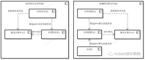 美团众包和同城核心骑手辅助抢单软件使用说明