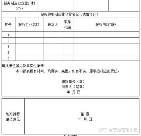江苏省服务型制造示范平台申报书及参考附件 - 知乎