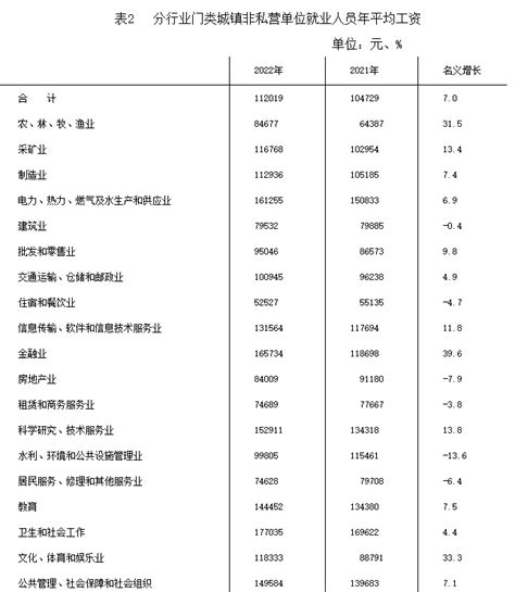 最新政策发布，合肥、安庆...这些地方的人均工资或将集体上涨_指导线