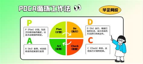 PDCA循环管理全面解析（含操作指南、案例应用）_dc a循环管理,包括柱灯阶段。-CSDN博客