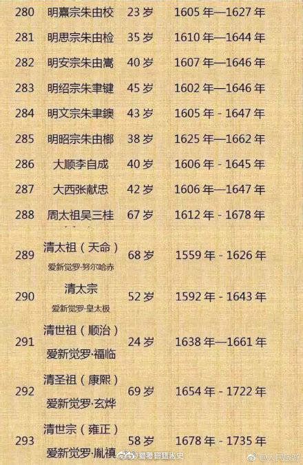 清朝皇帝平均年龄是多少？