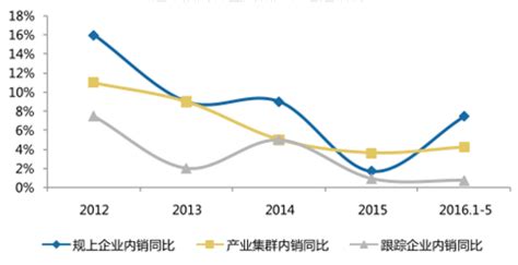 家纺市场分析报告_2019-2025年中国家纺行业深度研究与行业发展趋势报告_中国产业研究报告网