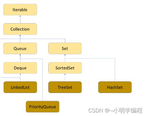 C++进阶之map与set_c++map和set的区别-CSDN博客