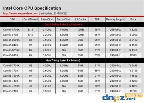 谁更值得购买！锐龙5 3600 VS 酷睿i5-10400F对比评测-锐龙5 3600,AMD,Intel-驱动之家