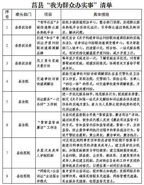 2022年《政府工作报告》主要目标任务分解表_金寨县人民政府