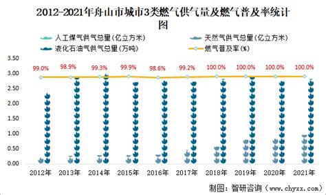 舟山市临城规划图,舟山市规划图,舟山市岱山县鱼山岛(第2页)_大山谷图库