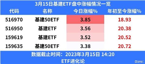 交通运输投资建设加快落地，基建50ETF（516970）规模突破100亿元_凤凰网视频_凤凰网