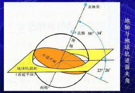 如果“黄赤交角”的度数发生变化，地球上的五带划分会怎样变化？|黄赤交角|地球|度数_新浪新闻